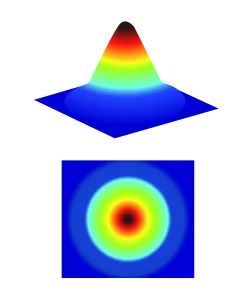 Gaussiaanse laserstraal (Focus in de kern)