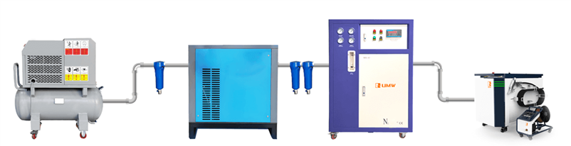 lasermachineluchtcompressor juiste set up