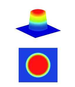Plat-Top laserstraal-technologie